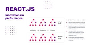 11
REACT.JS
Innovations in
performance
 