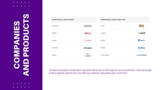C
O
M
P
A
N
I
E
S
A
N
D
P
R
O
D
U
C
T
S
These examples emphasizing both React.js and Angular are suited for making large
and scalable platforms, handling massive requests per moment.
 