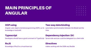 RxJS
Knowledge of RxJS is a must-have too
Typescript
Developers should have a good command of TypeScript
OOP using
Angular uses object-oriented programming (OOP), so its
knowledge is hard-skill
Directives
makes working with the DOM very flexible
Dependency injection (DI)
Server-side services could be delegated to a client-side
Two-way data binding
automates synchronization between the Model and the
View
MAIN PRINCIPLES OF
ANGULAR
 
