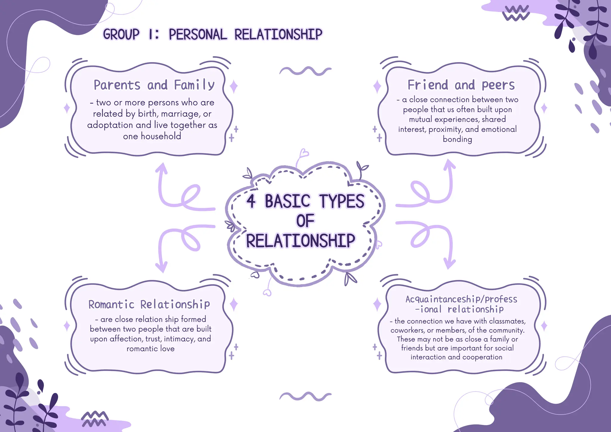 Purple and White Abstract Mind Mapping Graphic Organizer.pdf