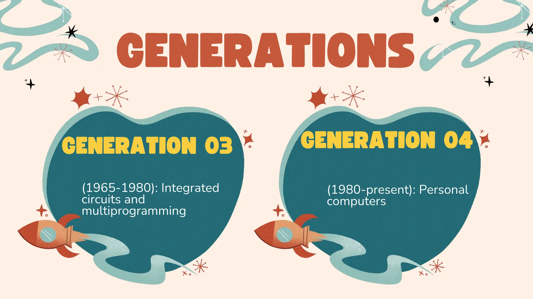 (1965-1980): Integrated
circuits and
multiprogramming
(1980-present): Personal
computers
 