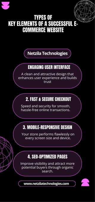 KEY ELEMENTS OF A SUCCESSFUL E-COMMERCE WEBSITE | PDF
