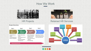 12
How We Work
HR Projects Retained HR Services
 