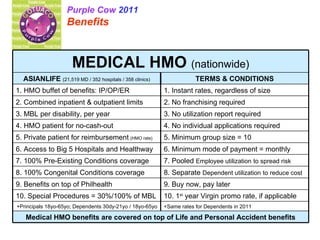 Purple Cow  2011 Benefits   TERMS & CONDITIONS 8. Separate  Dependent utilization   to reduce cost 8. 100% Congenital Conditions coverage +Same rates for Dependents in 2011 +Principals 18yo-65yo; Dependents 30dy-21yo / 18yo-65yo 10. Special Procedures = 30%/100% of MBL 9. Benefits on top of Philhealth 7. 100% Pre-Existing Conditions coverage 10. 1 st  year Virgin promo rate, if applicable 5. Minimum group size = 10 5. Private patient for reimbursement   (HMO rate) Medical HMO benefits are covered on top of Life and Personal Accident benefits 9. Buy now, pay later 7. Pooled  Employee utilization   to spread risk 6. Minimum mode of payment = monthly 4. No individual applications required 3. No utilization report required 2. No franchising required 1. Instant rates, regardless of size 6. Access to Big 5 Hospitals and Healthway 4. HMO patient for no-cash-out 3. MBL per disability, per year 2. Combined inpatient & outpatient limits 1. HMO buffet of benefits: IP/OP/ER  ASIANLIFE  (21,519 MD / 352 hospitals / 358 clinics) MEDICAL HMO  (nationwide) 