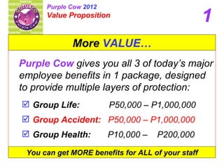 Purple Cow  gives you all 3 of today’s major employee benefits in 1 package, designed to provide multiple layers of protection:  Group Life:    P50,000 – P1,000,000 Group Accident:  P50,000 – P1,000,000 Group Health:  P10,000 –  P200,000 More  VALUE… 1 You can get MORE benefits for ALL of your   staff Purple Cow  2012 Value Proposition 