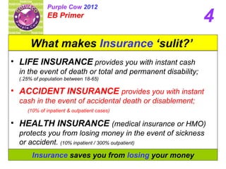 What makes  Insurance   ‘sulit?’  LIFE INSURANCE  provides you with instant cash  in the event of death or total and permanent disability;  (.25% of population between 18-65) ACCIDENT INSURANCE  provides you with instant cash in the event of accidental death or disablement;  (10% of inpatient & outpatient cases) HEALTH INSURANCE  (medical insurance or HMO) protects you from losing money in the event of sickness  or accident.  (10% inpatient / 300% outpatient) Insurance  saves you from  losing  your money 4 Purple Cow  2012 EB Primer 