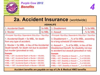4 Purple Cow  2012 Benefits   _% 5x MBL _% 5x MBL 4. Assault 5x MBL 2. Murder +Principals 18yo-65yo; Dependents 30dy-22yo / 18yo-65yo  1. Accidental Death = 5x MBL, for death from any type of accident; 2. Murder = 5x MBL, in lieu of the Accidental Death benefit, for death not due to accident but murder (provoked or not).   Example : If MBL = 20T, Accidental Death or Murder = 100,000; If MBL = 40T, Accidental Death or Murder = 200,000; If MBL = 60T, Accidental Death or Murder = 300,000; If MBL = 80T, Accidental Death or Murder = 400,000; If MBL = 100T, Accidental Death or Murder = 500,000.  +Principals 18yo-65yo; Dependents 30dy-22yo / 18yo-65yo  3. Disablement = __% of 5x MBL, according  to a long schedule of indemnities; 4. Assault = __% of 5x MBL, in lieu of the Disablement benefit, for disability not due  to accident but assault (provoked or not). Example : If MBL = 20T, Disability or Assault = __% of 100,000; If MBL = 40T, Disability or Assault = __% of 200,000; If MBL = 60T, Disability or Assault = __% of 300,000; If MBL = 80T, Disability or Assault = __% of 400,000; If MBL = 100T, Disability or Assault = __% of 500,000. Accident benefits are payable on top of Life & Medical HMO benefits 5x MBL 3. Disablement 1. Accidental Death ASIANLIFE 2a. Accident Insurance  (worldwide) 