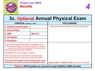 Purple Cow 2012
                      Benefits
                                                                                                                  4
      3c. Optional Annual Physical Exam
              VARIOUS (mobile or clinic)                                          EXCLUSIONS
1. Physical examination                                        1. APE procedures not included in the Basic 5 APE plan

2. Chest X-Ray
3. CBC                                 Basic 5
4. Urinalysis
5. Fecalysis
+The Annual Physical Exam (APE) is a diagnostic tool,
 not a cure for sickness or accident. Results can serve as
    a baseline for referral to specialists who can authorize
tests and/or prescribe further treatment.
+By appointment only, 30 days in advance.
+Pay as you go, so you don’t lose it if you don’t use it
(don’t pay in advance, as payment is not transferable).
+Call Lala Perido at GRA to help design, source, price
& schedule your APE during the year [888-0001 x835].           Optional APE: +/- P400 or P500 (for mobile or clinic APE)

              Optional APE benefits are covered on top of Medical HMO benefits
 