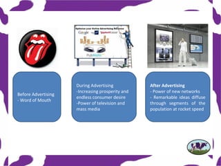 During Advertising           After Advertising
                     -Increasing prosperity and   - Power of new networks
Before Advertising
                     endless consumer desire      - Remarkable ideas diffuse
- Word of Mouth
                     -Power of television and     through segments of the
                     mass media                   population at rocket speed
 