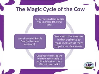 The Magic Cycle of the Cow
 