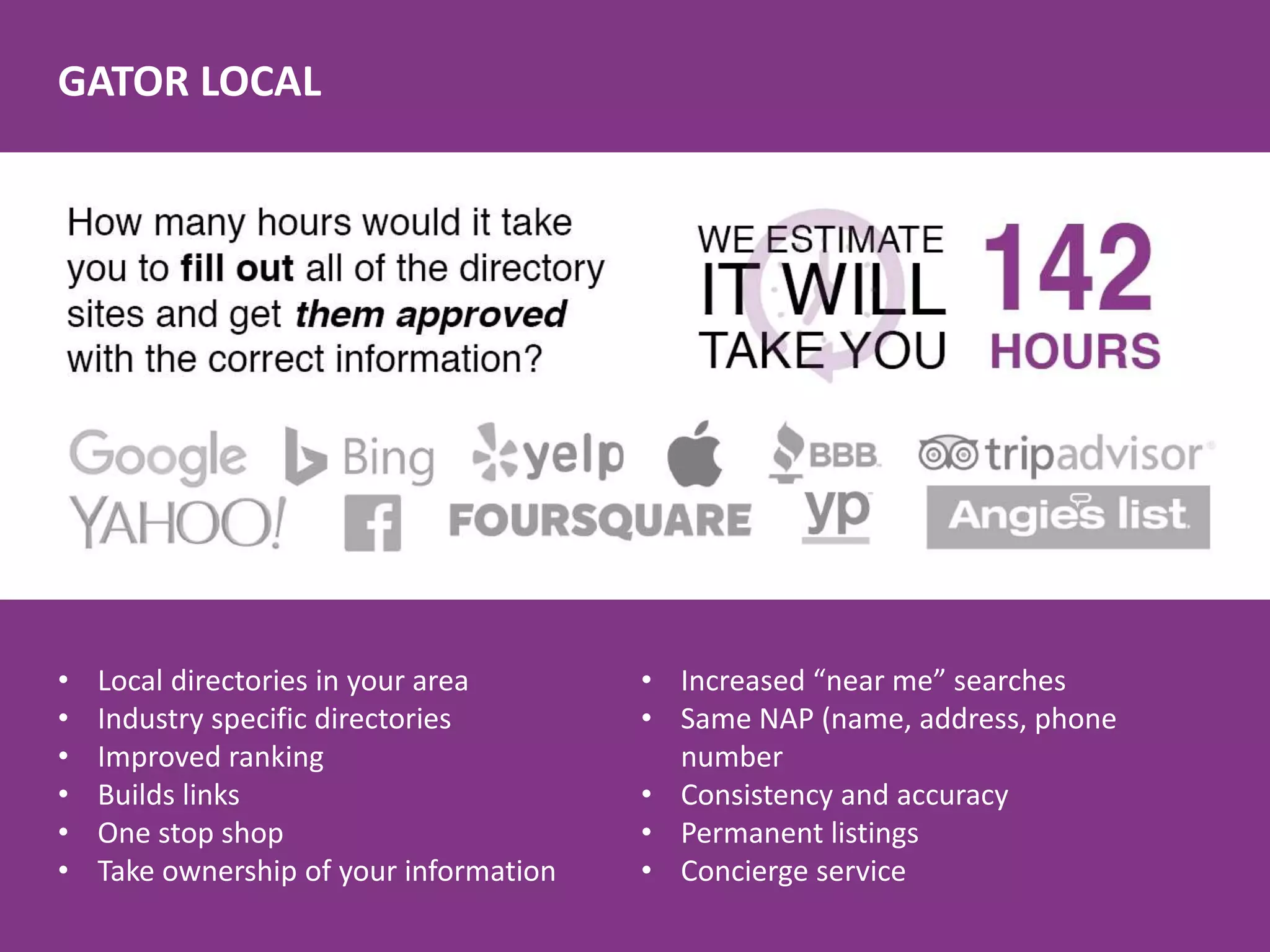 GATOR LOCAL
• Local directories in your area
• Industry specific directories
• Improved ranking
• Builds links
• One stop shop
• Take ownership of your information
• Increased “near me” searches
• Same NAP (name, address, phone
number
• Consistency and accuracy
• Permanent listings
• Concierge service
 