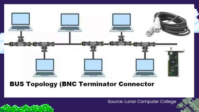 Bus Topology - Characteristics, Parts, Advantages and Disadvantages | PPT
