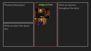 Physical Description:
What we learn first about
him:
What we learned
throughout the story:
JudgeJJ Ford
 
