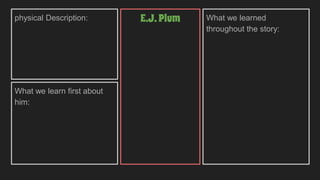 physical Description:
What we learn first about
him:
What we learned
throughout the story:
E.J.Plum
 