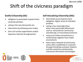 Media participation, civicness AND POLITICAL ENGAGEMENT,[object Object],2,[object Object]