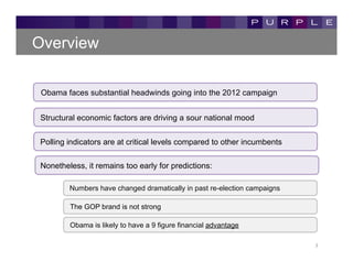 Overview

 Obama faces substantial headwinds going into the 2012 campaign


Structural economic factors are driving a sour national mood


Polling indicators are at critical levels compared to other incumbents

Nonetheless, it remains too early for predictions:

        Numbers have changed dramatically in past re-election campaigns

        The GOP brand is not strong

        Obama is likely to have a 9 figure financial advantage

                                                                          3	
  
 