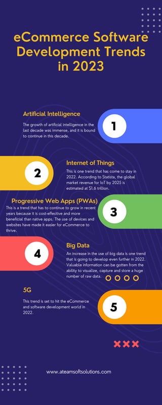 eCommerce Software
Development Trends
in 2023
1
2
3
4
5
Artificial Intelligence
Progressive Web Apps (PWAs)
5G
Internet of Things
Big Data
The growth of artificial intelligence in the
last decade was immense, and it is bound
to continue in this decade.
This is a trend that has to continue to grow in recent
years because it is cost-effective and more
beneficial than native apps. The use of devices and
websites have made it easier for eCommerce to
thrive.
This trend is set to hit the eCommerce
and software development world in
2022.
This is one trend that has come to stay in
2022. According to Statista, the global
market revenue for IoT by 2025 is
estimated at $1.6 trillion.
An increase in the use of big data is one trend
that is going to develop even further in 2022.
Valuable information can be gotten from the
ability to visualize, capture and store a huge
number of raw data.
www.ateamsoftsolutions.com
 
