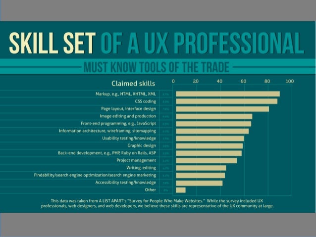 Painting Squirrels Purple The Evolution of UX Hard/Soft Skills