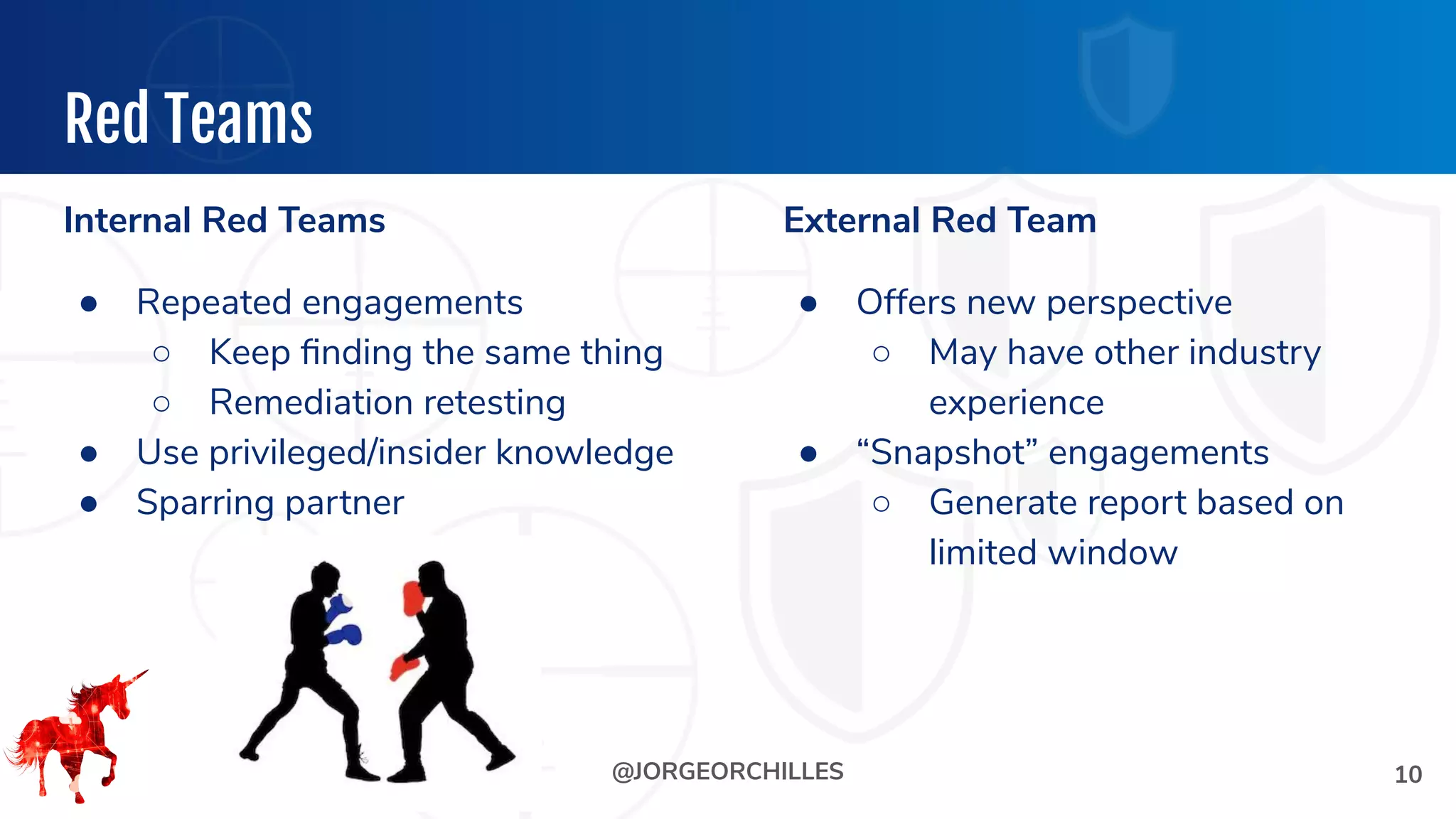 @JORGEORCHILLES
Red Teams
Internal Red Teams
● Repeated engagements
○ Keep ﬁnding the same thing
○ Remediation retesting
● Use privileged/insider knowledge
● Sparring partner
External Red Team
● Offers new perspective
○ May have other industry
experience
● “Snapshot” engagements
○ Generate report based on
limited window
10
 