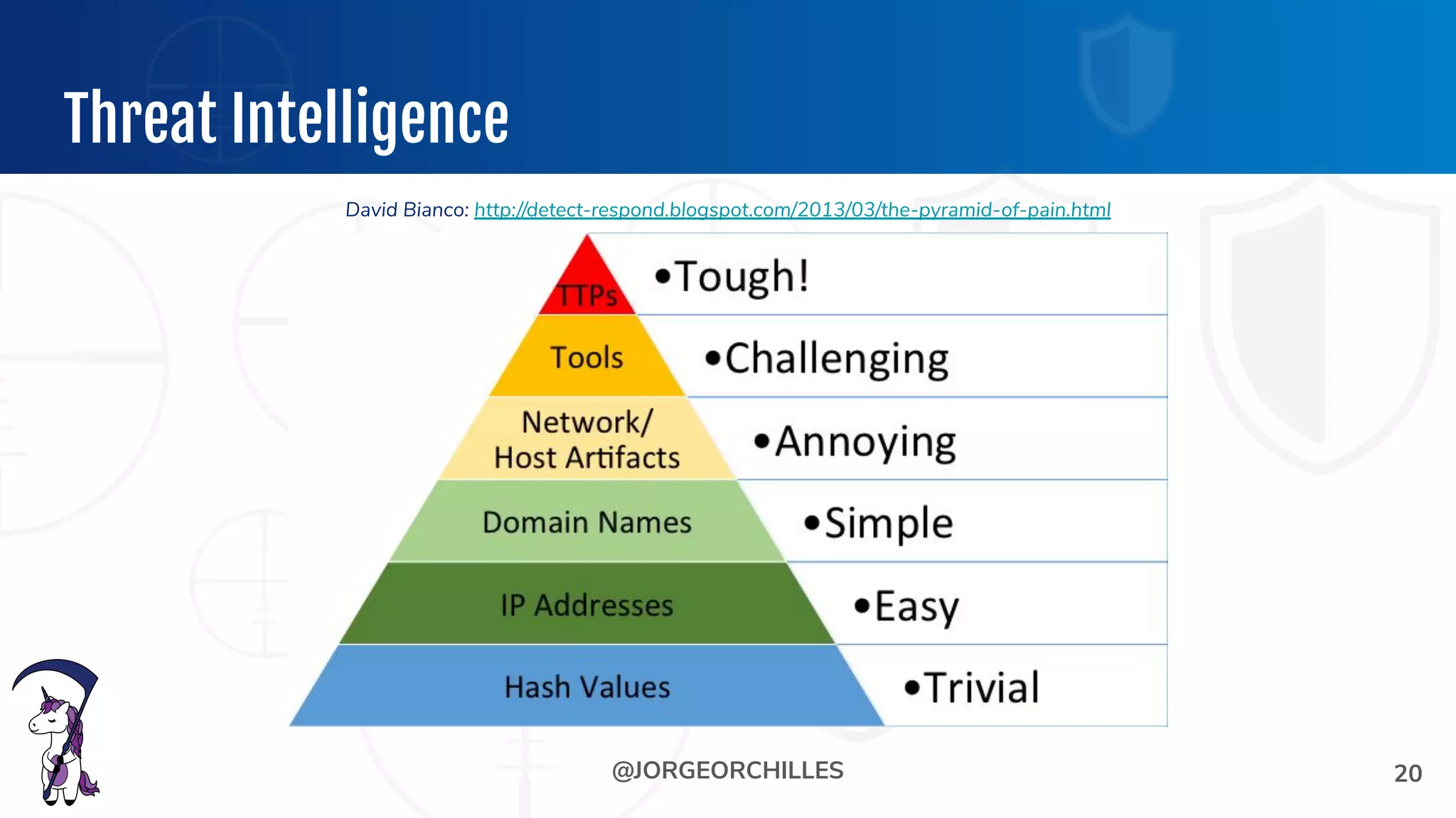 @JORGEORCHILLES
Threat Intelligence
20
David Bianco: http://detect-respond.blogspot.com/2013/03/the-pyramid-of-pain.html
 