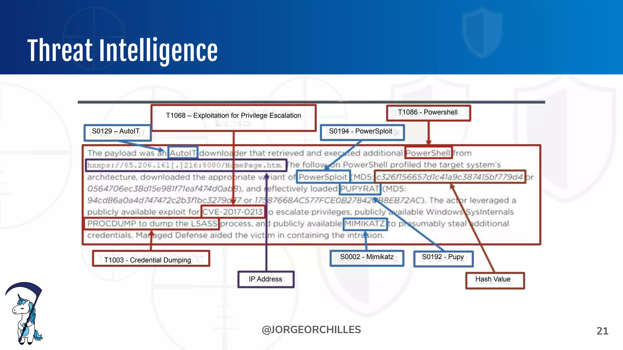 @JORGEORCHILLES
Threat Intelligence
21
S0129 – AutoIT
T1068 – Exploitation for Privilege Escalation
S0194 - PowerSploit
T1003 - Credential Dumping
IP Address
S0002 - Mimikatz S0192 - Pupy
Hash Value
T1086 - Powershell
 
