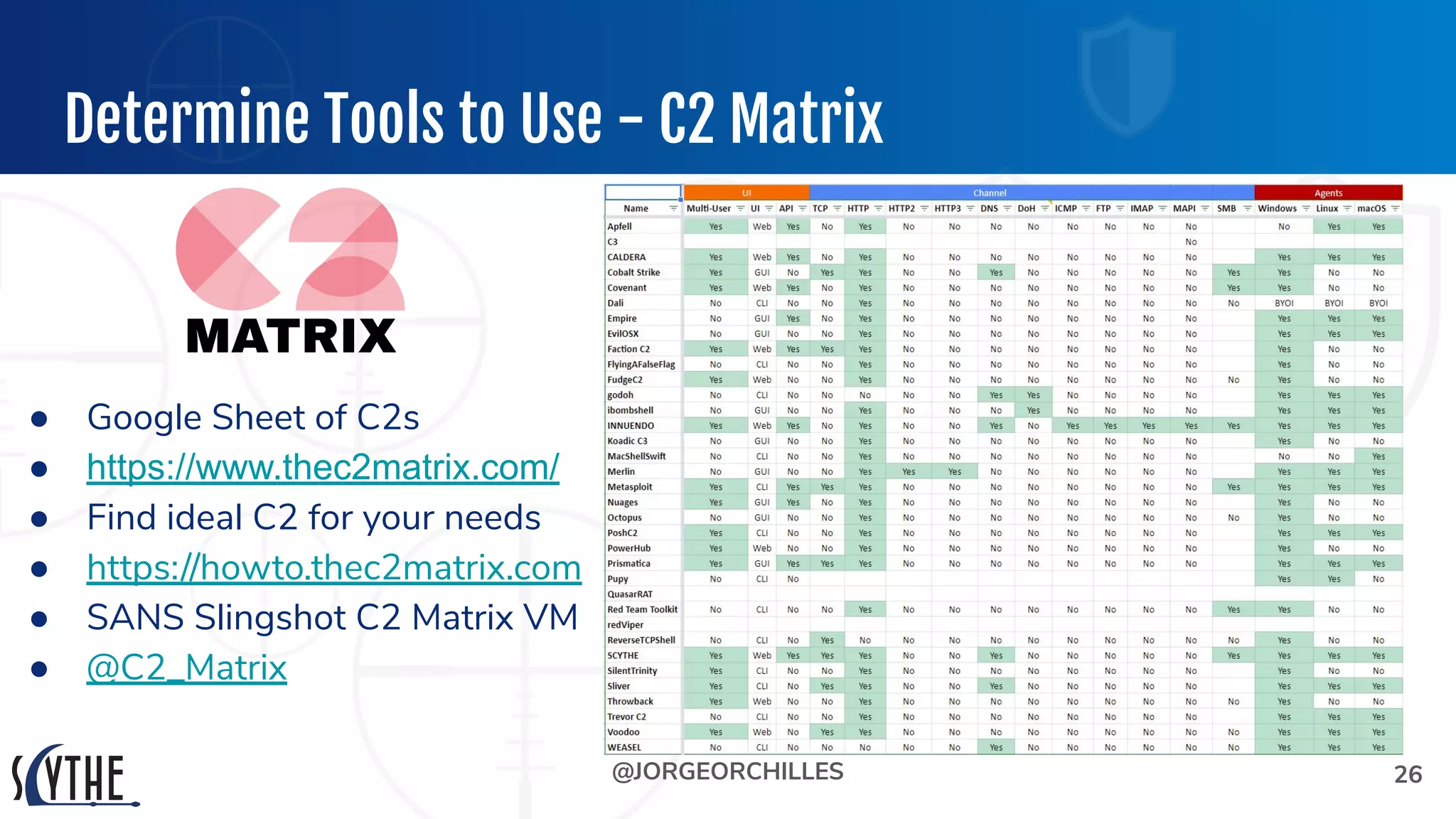 @JORGEORCHILLES
Determine Tools to Use - C2 Matrix
● Google Sheet of C2s
● https://www.thec2matrix.com/
● Find ideal C2 for your needs
● https://howto.thec2matrix.com
● SANS Slingshot C2 Matrix VM
● @C2_Matrix
26
 