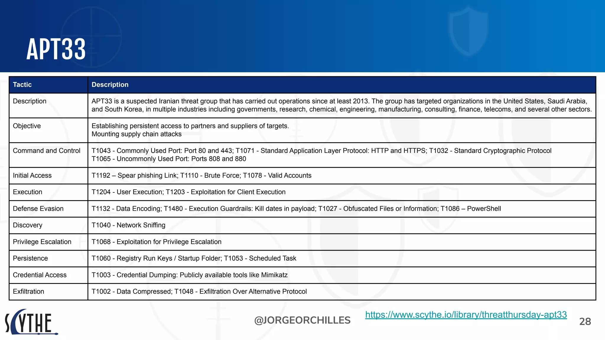 @JORGEORCHILLES
APT33
28
Tactic Description
Description APT33 is a suspected Iranian threat group that has carried out operations since at least 2013. The group has targeted organizations in the United States, Saudi Arabia,
and South Korea, in multiple industries including governments, research, chemical, engineering, manufacturing, consulting, finance, telecoms, and several other sectors.
Objective Establishing persistent access to partners and suppliers of targets.
Mounting supply chain attacks
Command and Control T1043 - Commonly Used Port: Port 80 and 443; T1071 - Standard Application Layer Protocol: HTTP and HTTPS; T1032 - Standard Cryptographic Protocol
T1065 - Uncommonly Used Port: Ports 808 and 880
Initial Access T1192 – Spear phishing Link; T1110 - Brute Force; T1078 - Valid Accounts
Execution T1204 - User Execution; T1203 - Exploitation for Client Execution
Defense Evasion T1132 - Data Encoding; T1480 - Execution Guardrails: Kill dates in payload; T1027 - Obfuscated Files or Information; T1086 – PowerShell
Discovery T1040 - Network Sniffing
Privilege Escalation T1068 - Exploitation for Privilege Escalation
Persistence T1060 - Registry Run Keys / Startup Folder; T1053 - Scheduled Task
Credential Access T1003 - Credential Dumping: Publicly available tools like Mimikatz
Exfiltration T1002 - Data Compressed; T1048 - Exfiltration Over Alternative Protocol
https://www.scythe.io/library/threatthursday-apt33
 