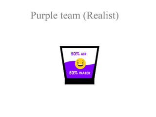 Purple team (Realist)
 