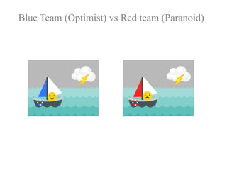 Blue Team (Optimist) vs Red team (Paranoid)
 