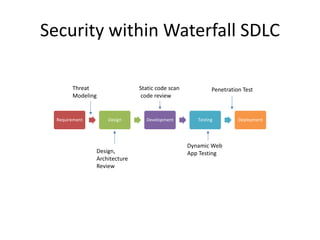 Security	within	Waterfall	SDLC
Requirement Design Development Testing Deployment
Threat	
Modeling
Design,	
Architecture	
Review
Static	code	scan
code	review	
Dynamic	Web	
App	Testing
Penetration	Test
 