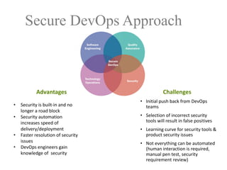 Advantages
• Security	is	built-in	and	no	
longer	a	road	block
• Security	automation	
increases	speed	of	
delivery/deployment
• Faster	resolution	of	security	
issues
• DevOps engineers	gain	
knowledge	of		security
Challenges
• Initial	push	back	from	DevOps	
teams
• Selection	of	incorrect	security	
tools	will	result	in	false	positives
• Learning	curve	for	security	tools	&	
product	security	issues
• Not	everything	can	be	automated	
(human	interaction	is	required,	
manual	pen	test,	security	
requirement	review)
Secure DevOps Approach
 