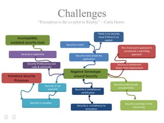 “Perception is the co-pilot to Reality” ~ Carla Harris
Challenges
Negative	Stereotype	
around	Security
Security	tools	break	the	
application
Security	is	hard
There	is	no	security	
issue	if	there	is	no	
exploit	
Security	Professionals	are	
rude	&	unfriendly
Security	is	expensive
Security	is	bottleneck
Slows	down	deployment
The	check	point	approach	is	
considered	a	watchdog	
approach
Security	is	compliance/	
certification
Security	professionals	
are	pessimists
Security	scanning	is	time	
consuming
Security	is	 a	hindrance	to	
innovation
Security	is	complex
Security	is	not	
essential	
Incompatible,	
outdated	security	tools
Immature	Security	
Processes
 
