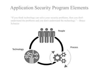Application Security Program Elements
“If you think technology can solve your security problems, then you don't
understand the problems and you don't understand the technology.” ~ Bruce
Schneier
People
Process
Technology
 