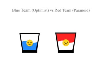 Blue Team (Optimist) vs Red Team (Paranoid)
 