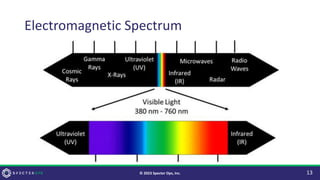 Electromagnetic Spectrum
13
© 2023 Specter Ops, Inc.
 