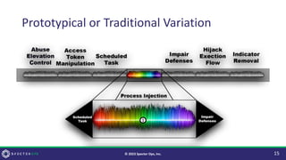 Prototypical or Traditional Variation
15
© 2023 Specter Ops, Inc.
1
 