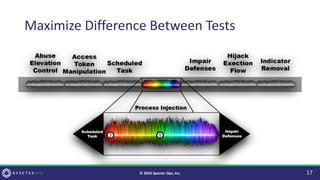 Maximize Difference Between Tests
17
© 2023 Specter Ops, Inc.
1
2
 