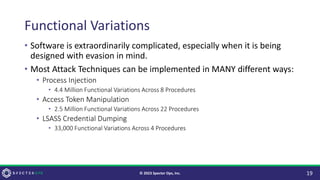 Functional Variations
• Software is extraordinarily complicated, especially when it is being
designed with evasion in mind.
• Most Attack Techniques can be implemented in MANY different ways:
• Process Injection
• 4.4 Million Functional Variations Across 8 Procedures
• Access Token Manipulation
• 2.5 Million Functional Variations Across 22 Procedures
• LSASS Credential Dumping
• 33,000 Functional Variations Across 4 Procedures
19
© 2023 Specter Ops, Inc.
 