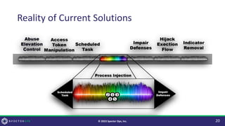 Reality of Current Solutions
20
© 2023 Specter Ops, Inc.
1
2 3
4 5
 