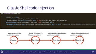 Classic Shellcode Injection
27
https://github.com/DGRonpa/Process_Injection/blob/main/Classical_Injeciton/Shellcode_Injection.cpp#L40-L48
 