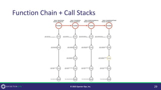 Function Chain + Call Stacks
29
© 2023 Specter Ops, Inc.
 