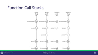 Function Call Stacks
30
© 2023 Specter Ops, Inc.
 