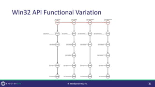 Win32 API Functional Variation
31
© 2023 Specter Ops, Inc.
 