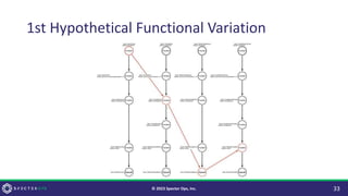1st Hypothetical Functional Variation
33
© 2023 Specter Ops, Inc.
 