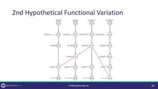 2nd Hypothetical Functional Variation
34
© 2023 Specter Ops, Inc.
 