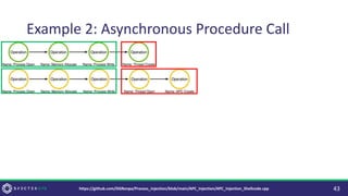 Example 2: Asynchronous Procedure Call
43
https://github.com/DGRonpa/Process_Injection/blob/main/APC_Injection/APC_Injection_Shellcode.cpp
 