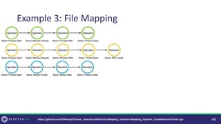 Example 3: File Mapping
44
https://github.com/DGRonpa/Process_Injection/blob/main/Mapping_Injection/Mapping_Injection_CreateRemoteThread.cpp
 