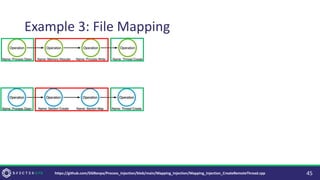 Example 3: File Mapping
45
https://github.com/DGRonpa/Process_Injection/blob/main/Mapping_Injection/Mapping_Injection_CreateRemoteThread.cpp
 