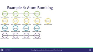 Example 4: Atom Bombing
46
https://github.com/BreakingMalwareResearch/atom-bombing
 