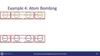 Example 4: Atom Bombing
47
https://github.com/BreakingMalwareResearch/atom-bombing
 